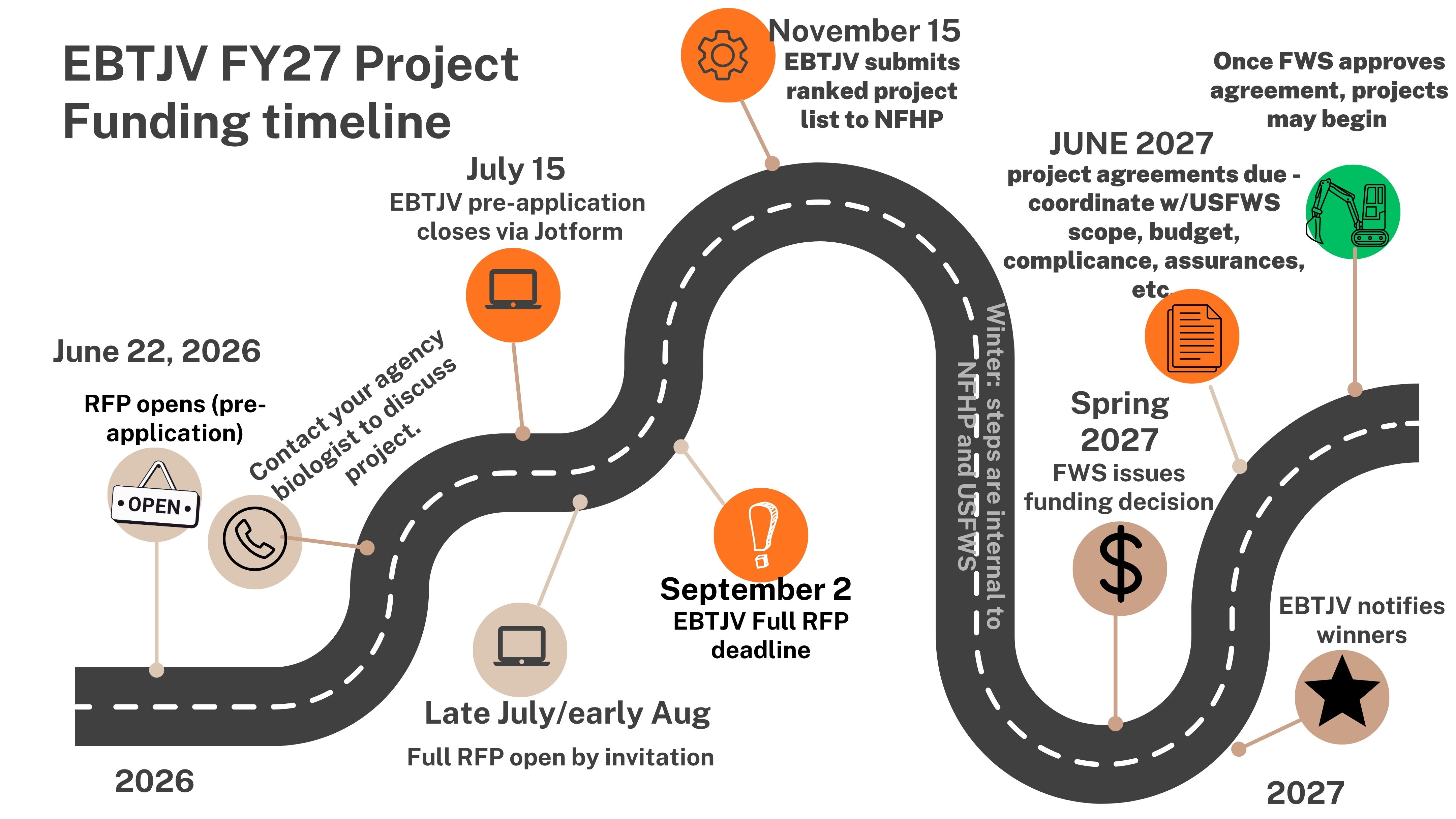 EBTJV FY27 Funding Now Open