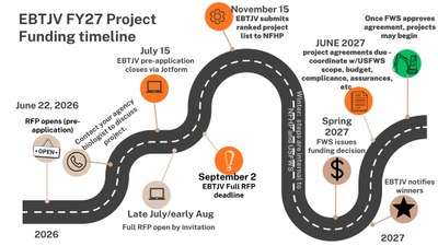 EBTJV FY27 Funding Now Open