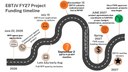 EBTJV Funding Opportunities
